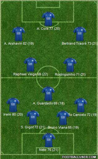 Leicester City Formation 2020