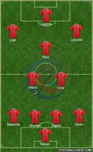 Costa Rica Formation 2020