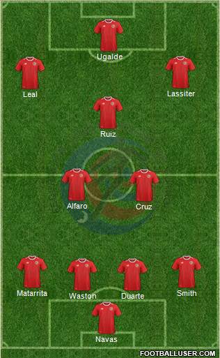 Costa Rica football formation