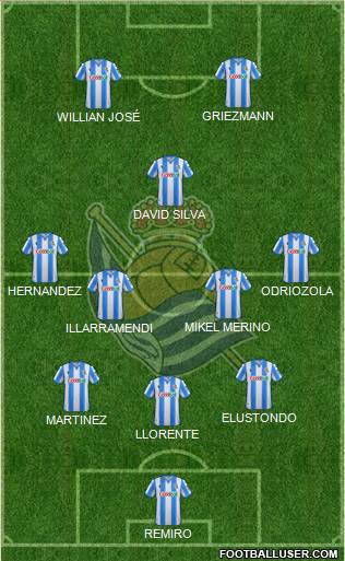 Real Sociedad S.A.D. Formation 2020
