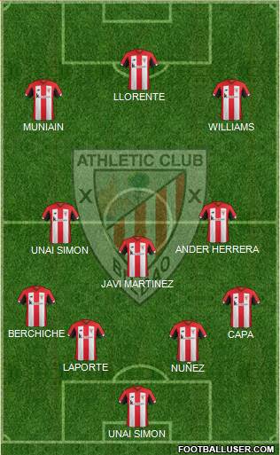 Athletic Club Formation 2020
