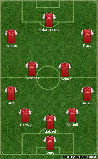 Arsenal Formation 2020