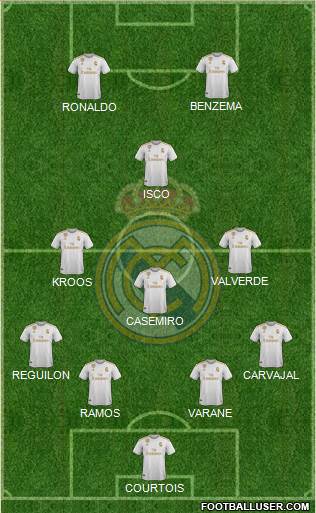 Real Madrid C.F. Formation 2020
