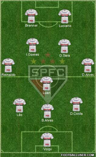 São Paulo FC Formation 2020