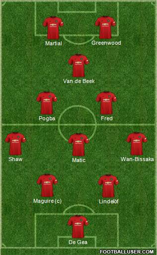 Manchester United Formation 2020