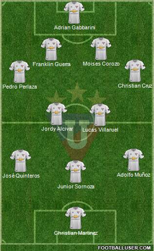 LDU de Quito Formation 2020
