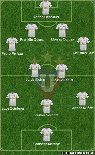 LDU de Quito 4-2-3-1 football formation