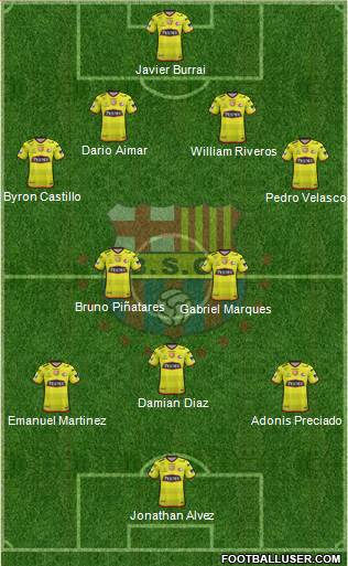 Barcelona SC Formation 2020