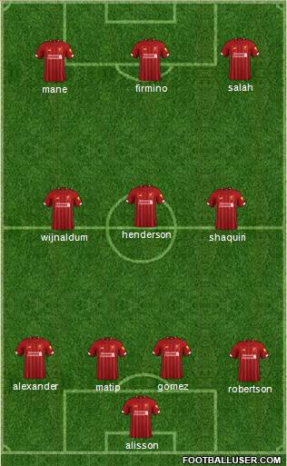 Liverpool Formation 2020