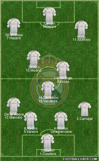 Real Madrid C.F. Formation 2020