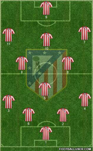 Atlético Madrid B Formation 2020