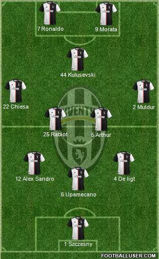 Juventus Formation 2020