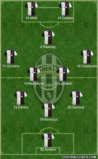 Juventus Formation 2020
