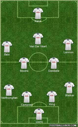 Tottenham Hotspur Formation 2020