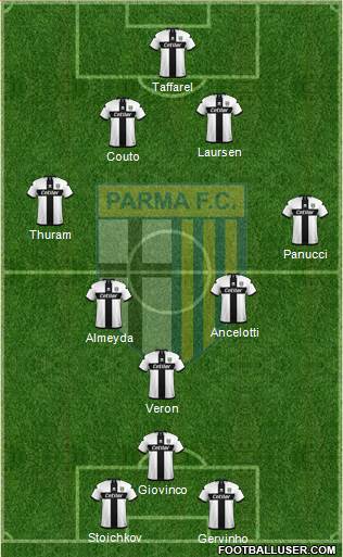 Parma Formation 2020
