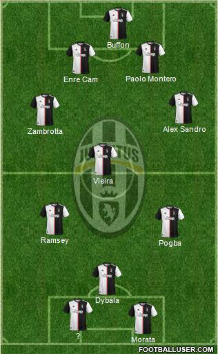 Juventus Formation 2020