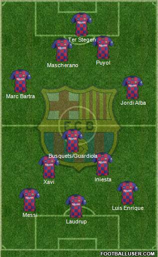 F.C. Barcelona Formation 2020