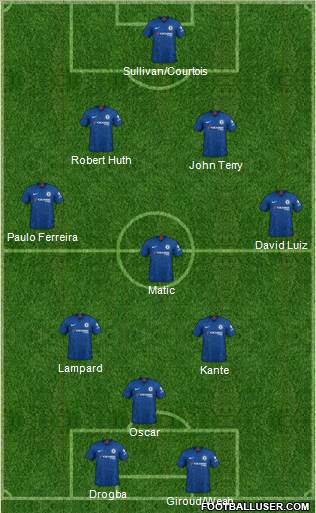 Chelsea Formation 2020