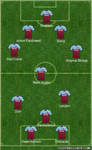 West Ham United Formation 2020