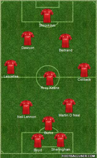 Nottingham Forest Formation 2020