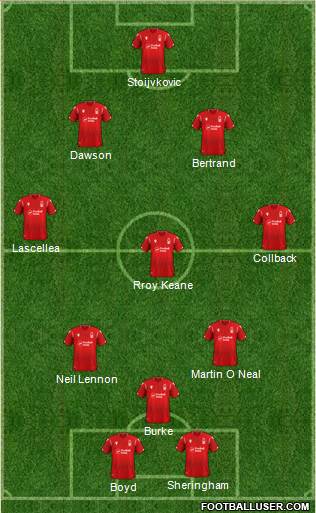 Nottingham Forest football formation