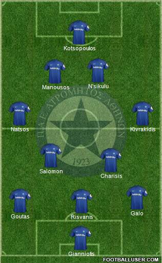 APS Atromitos Athens 1923 Formation 2020