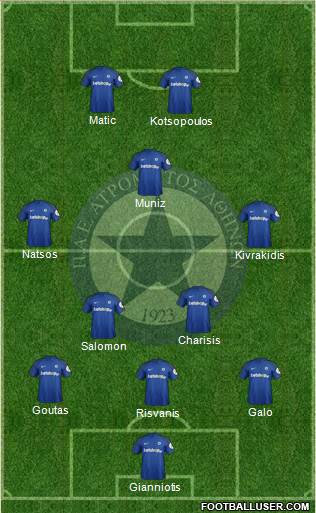 APS Atromitos Athens 1923 Formation 2020