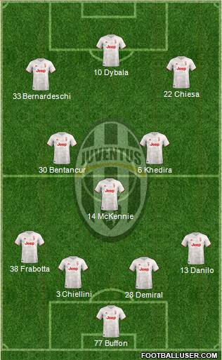Juventus Formation 2020