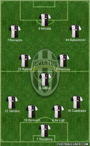 Juventus Formation 2020