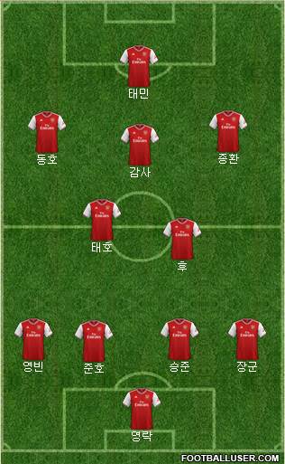 Arsenal Formation 2020