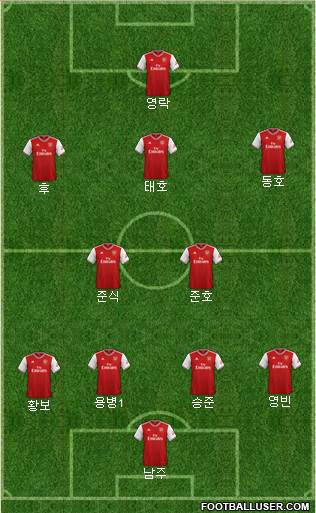 Arsenal Formation 2020