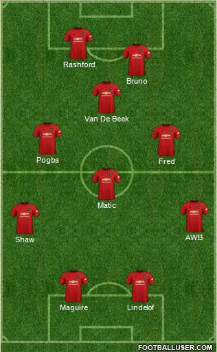 Manchester United Formation 2020