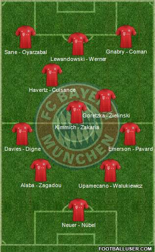 FC Bayern München Formation 2020