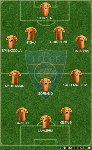 Lecce Formation 2020