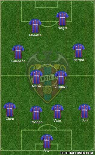 Levante U.D., S.A.D. Formation 2020