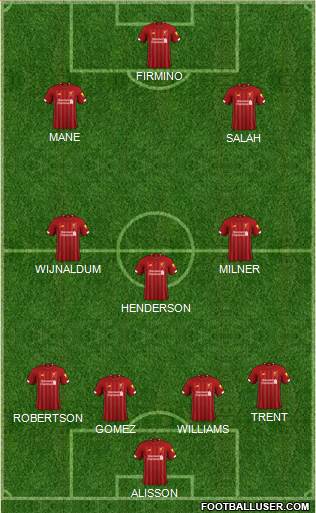 Liverpool Formation 2020