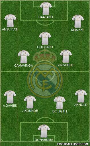 Real Madrid C.F. Formation 2020