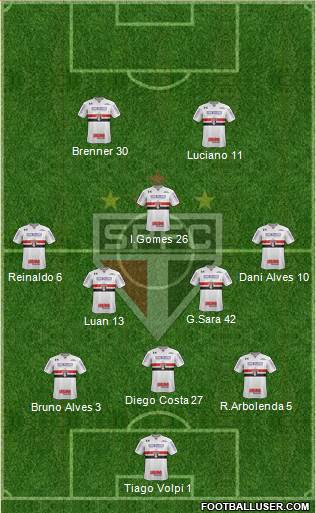 São Paulo FC Formation 2020