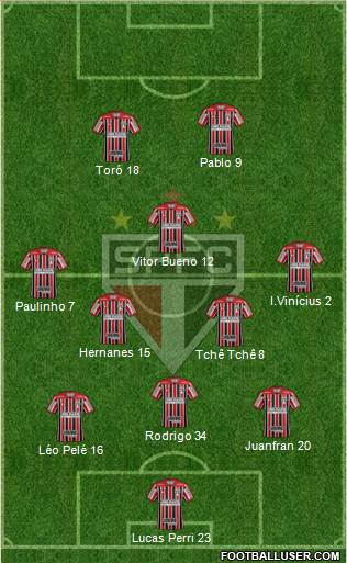São Paulo FC Formation 2020