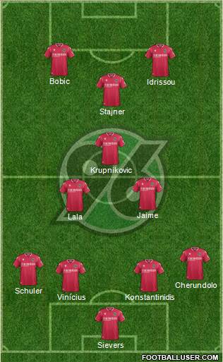 Hannover 96 Formation 2020