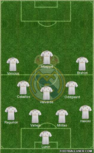 Real Madrid C.F. Formation 2020