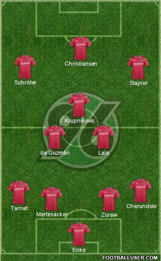 Hannover 96 Formation 2020