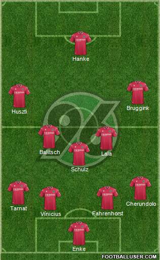 Hannover 96 Formation 2020