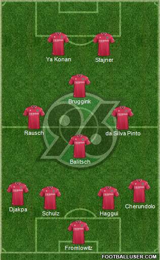 Hannover 96 Formation 2020
