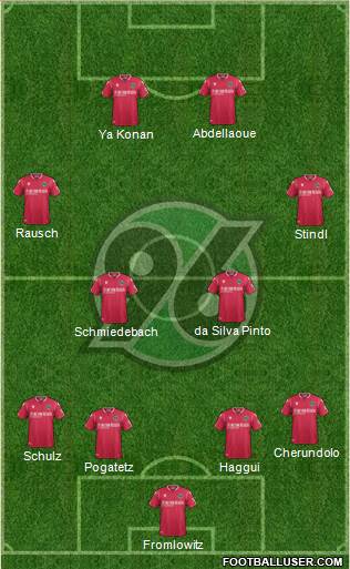 Hannover 96 Formation 2020