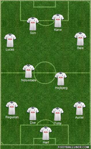 Tottenham Hotspur Formation 2020