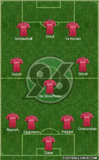 Hannover 96 Formation 2020