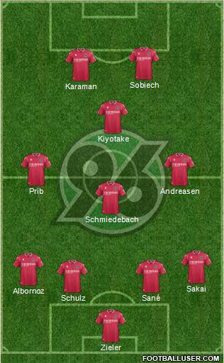Hannover 96 Formation 2020