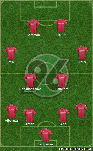 Hannover 96 Formation 2020