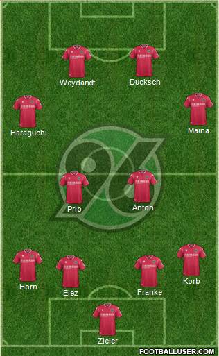 Hannover 96 Formation 2020